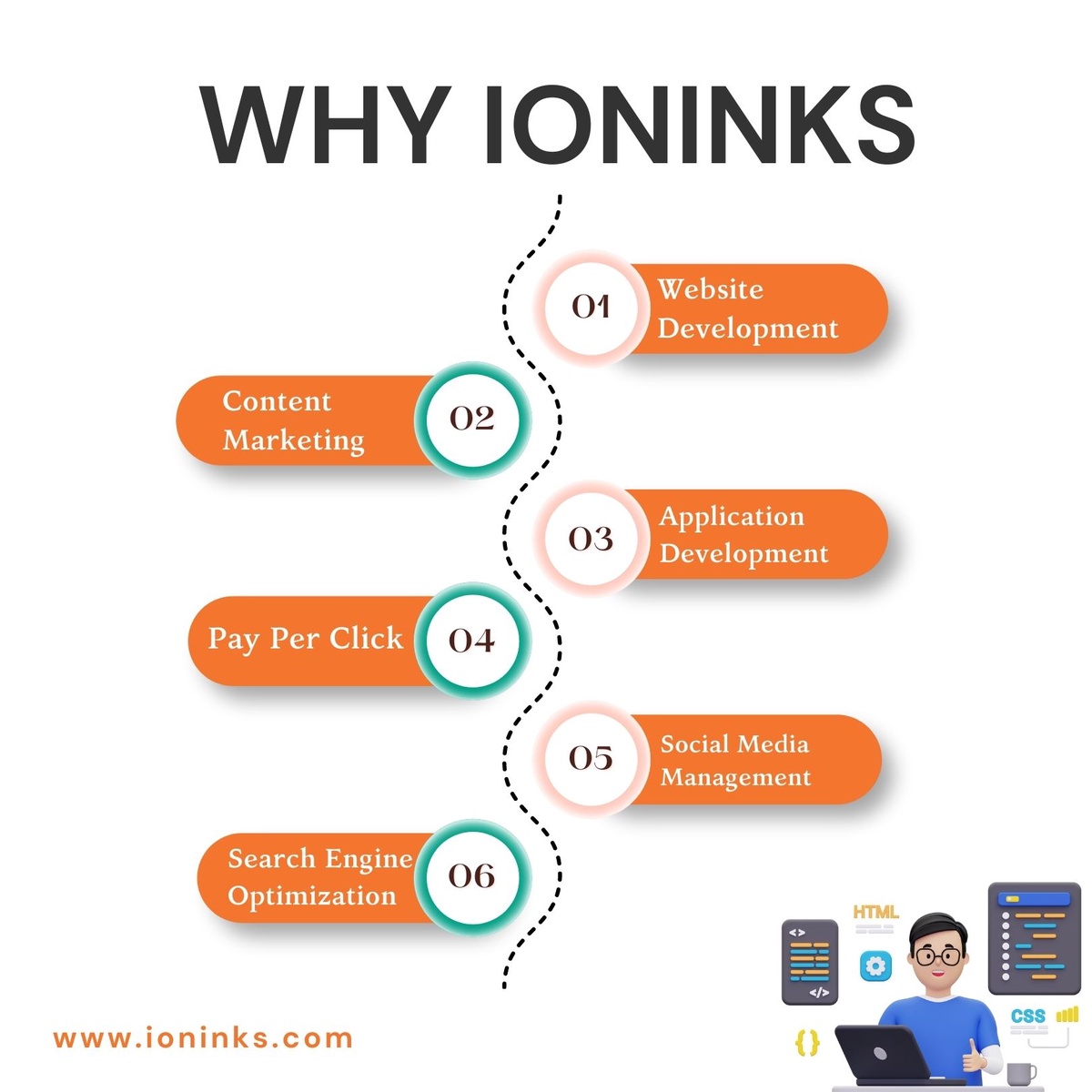 Accelerate Your Online Success with Ioninks: Your One-Stop Digital Marketing Solution