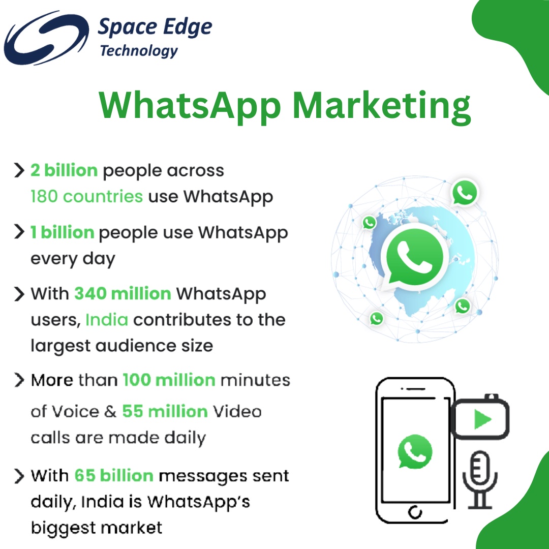 Explained: The Functionality and Benefits of WhatsApp Marketing Software