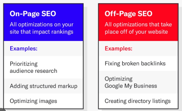 What is the difference between on-page SEO and off-page SEO