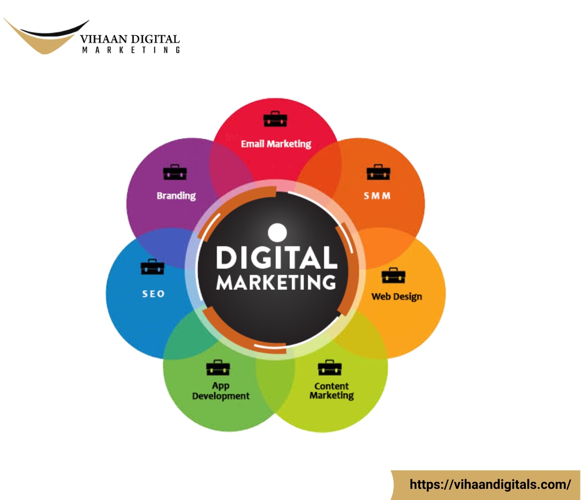 Which is the best digital marketing agency?