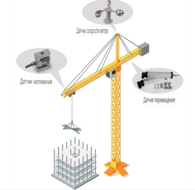 Application of remote wireless communication in construction