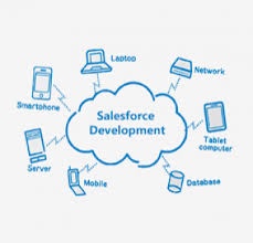 8 Ways to Streamline Your Business with Salesforce Professional Development Services || iVServe