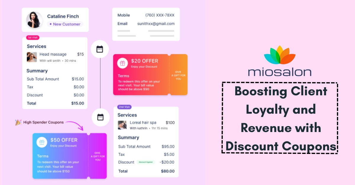 Boosting Client Loyalty and Revenue with Discount Coupons: miosalon's Spa Client Management Software