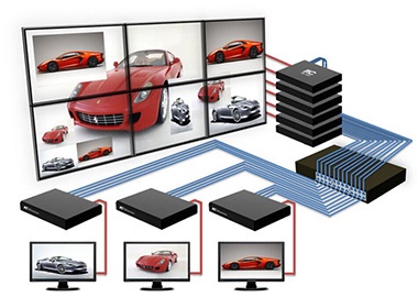 The Power and Versatility of Video Wall Systems: Enhancing Visual Experiences Across Industries