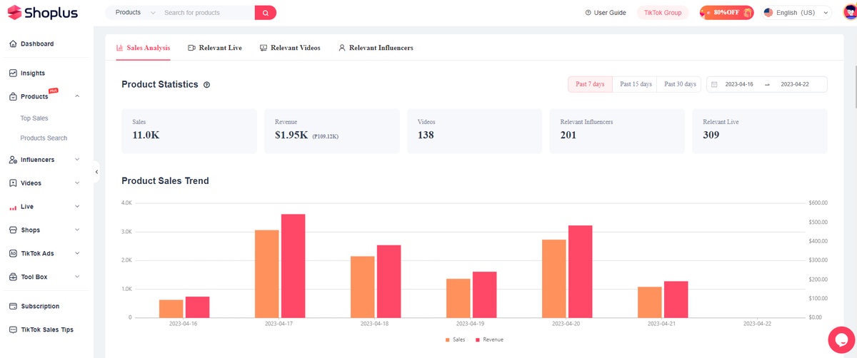 How to Check Analytics on TikTok: A Step-by-Step Guide to Understanding Your Performance
