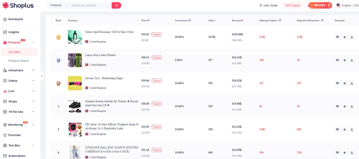 Top 12 Paid and Free TikTok Analytics Tools