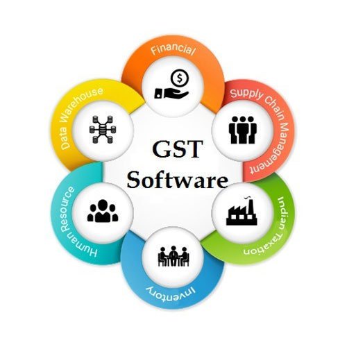 How GST Software Ensures Compliance and Reduces Errors