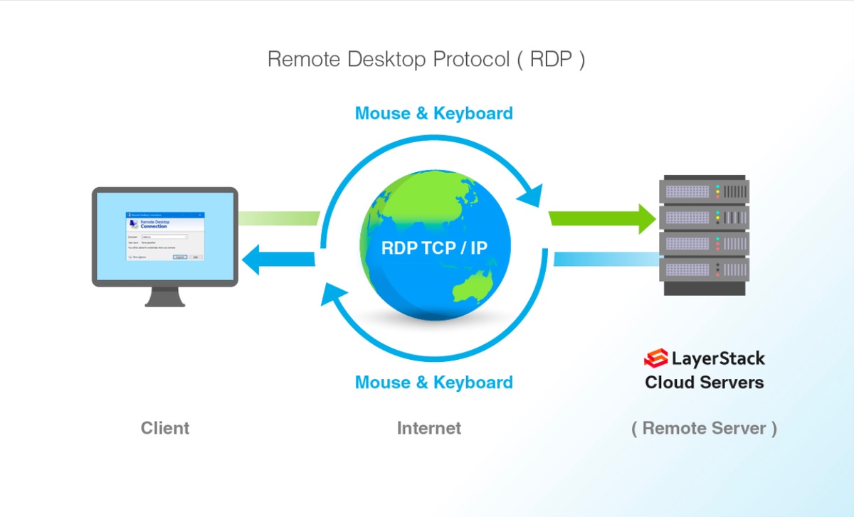 How to Set Up RDP Gateway for Remote Access