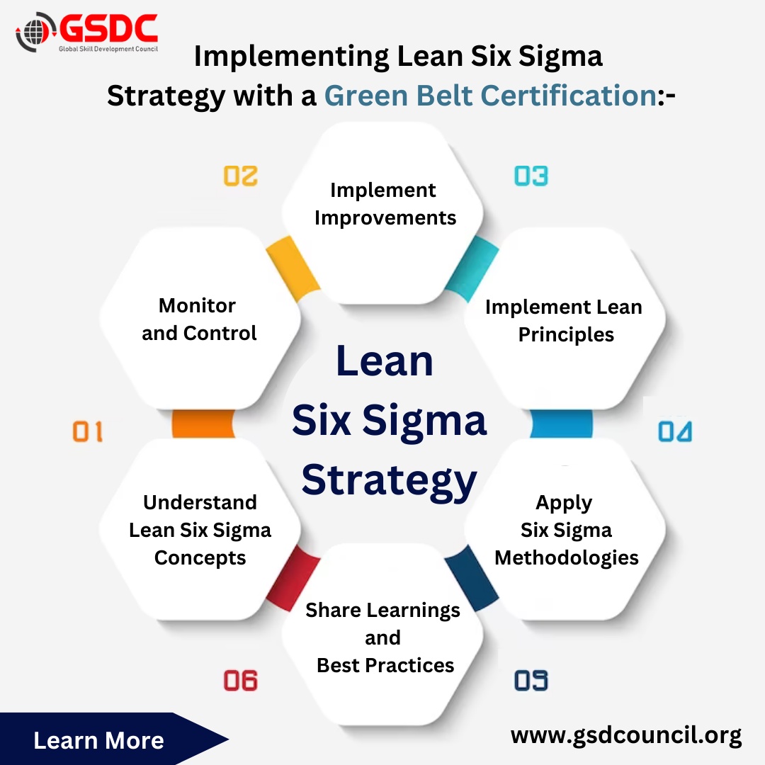 Implementing Lean Six Sigma Strategy with a Green Belt Certification