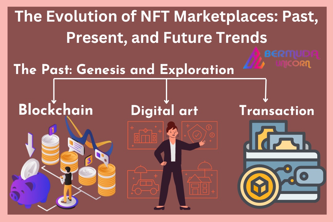 "The Evolution of NFT Marketplaces: Past, Present, and Future Trends"