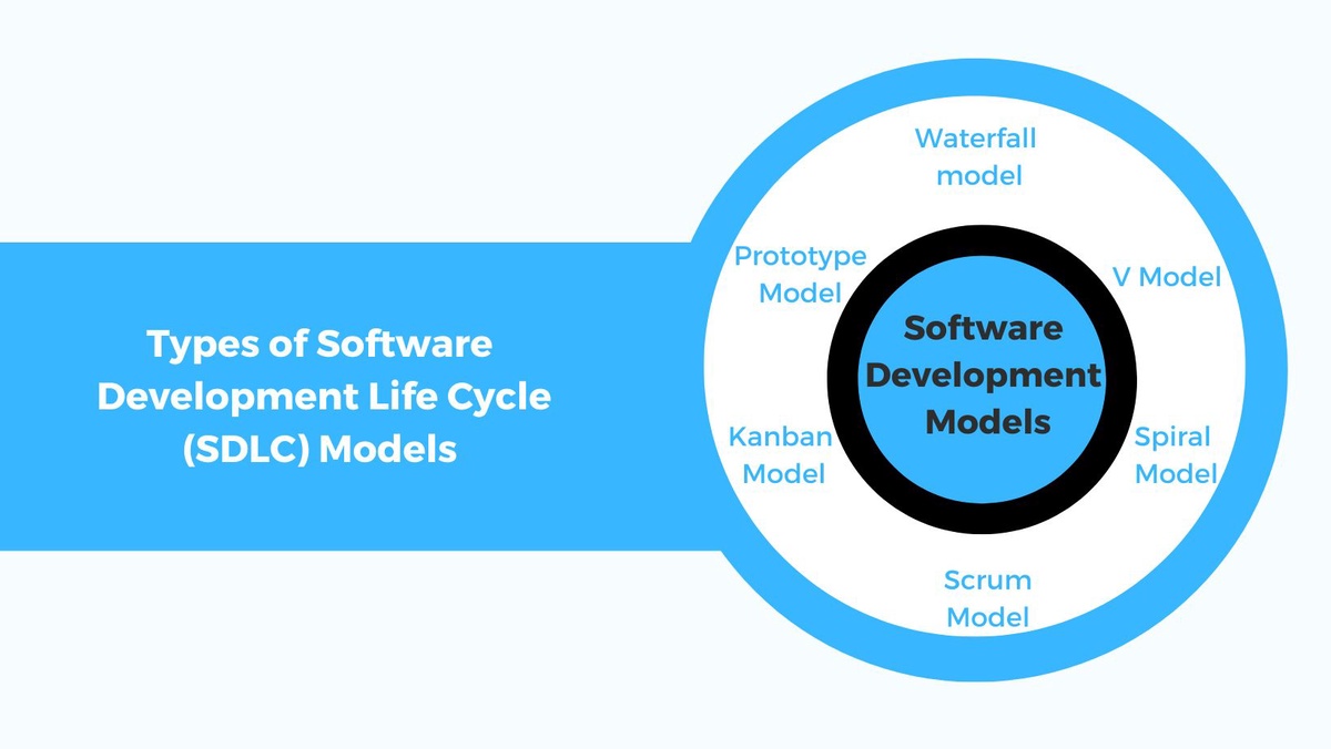 Top 6 Software Development Models for Your Project
