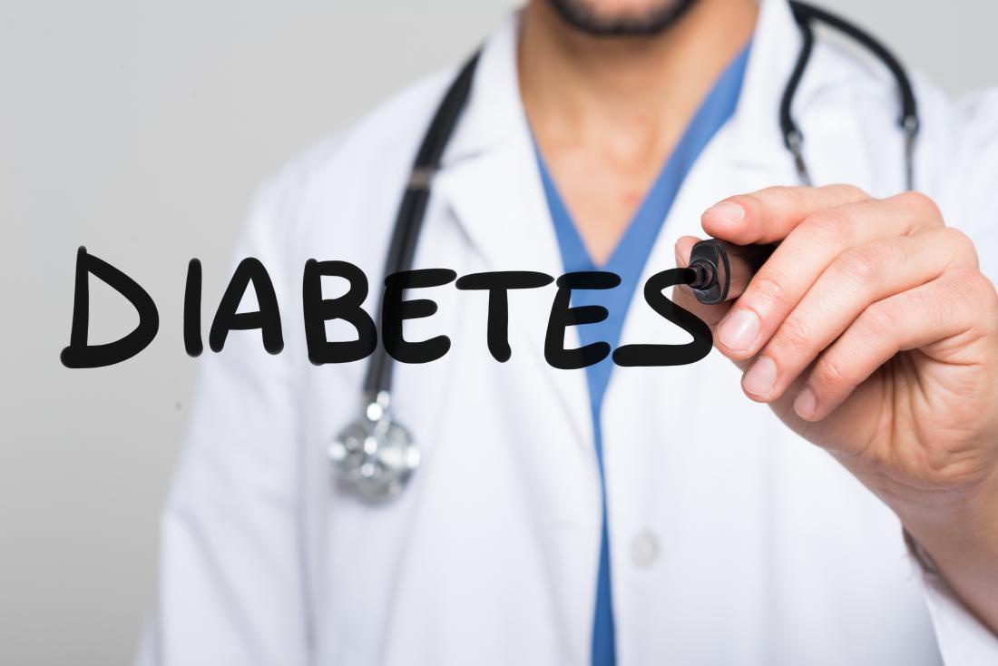 Your Trusted The Best Diabetes Specialist Doctor in Delhi