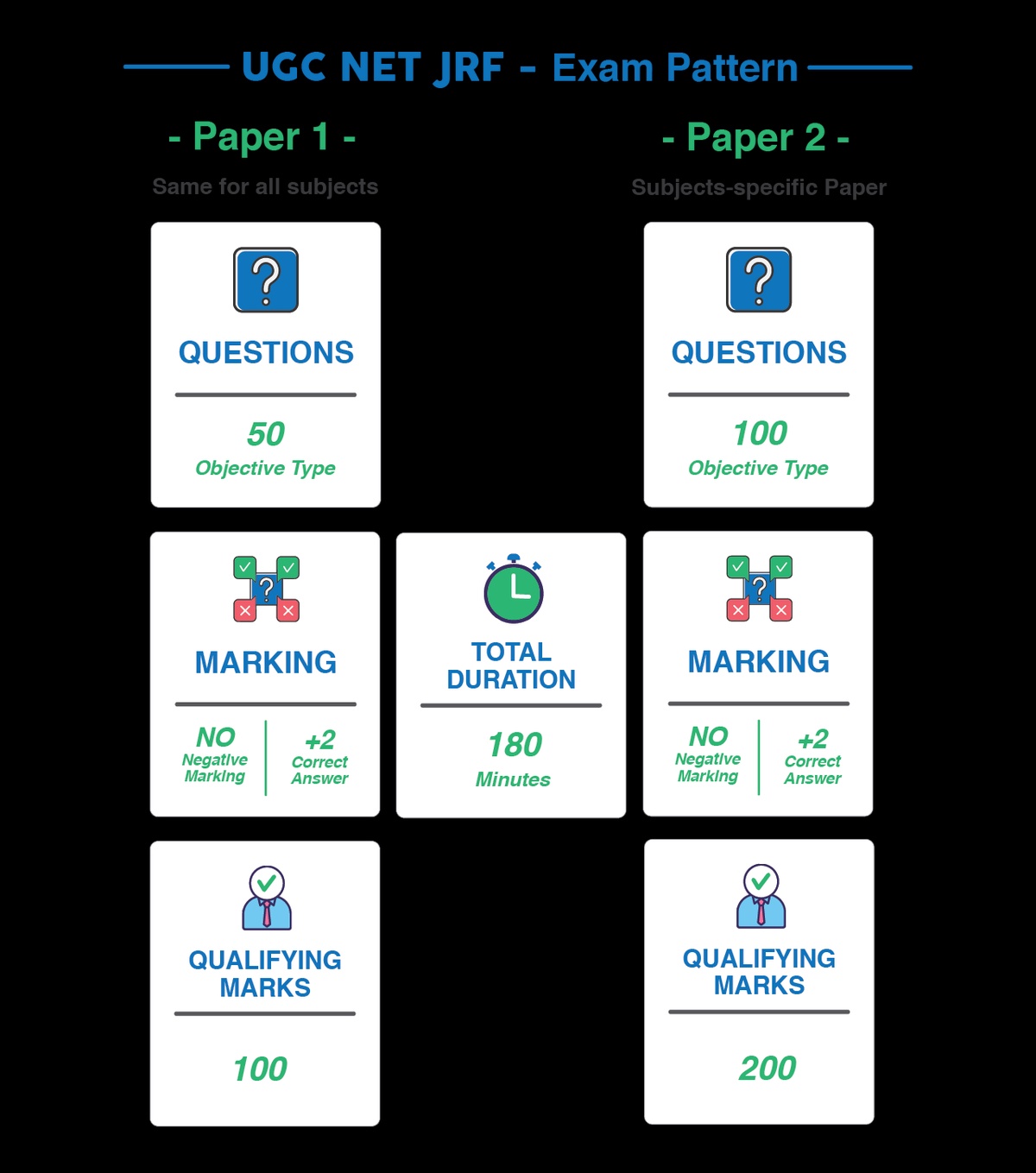 UGC NET Paper 1 Syllabus and Exam Pattern