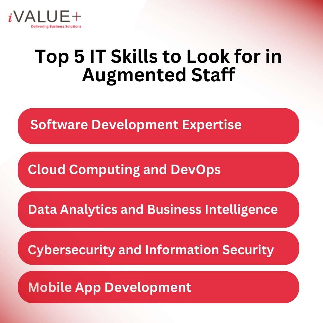 Top 5 IT Skills to Look for in Augmented Staff