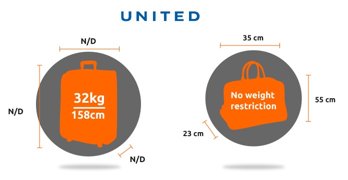 United Airlines Baggage Allowance for Carry-On and Checked Baggage