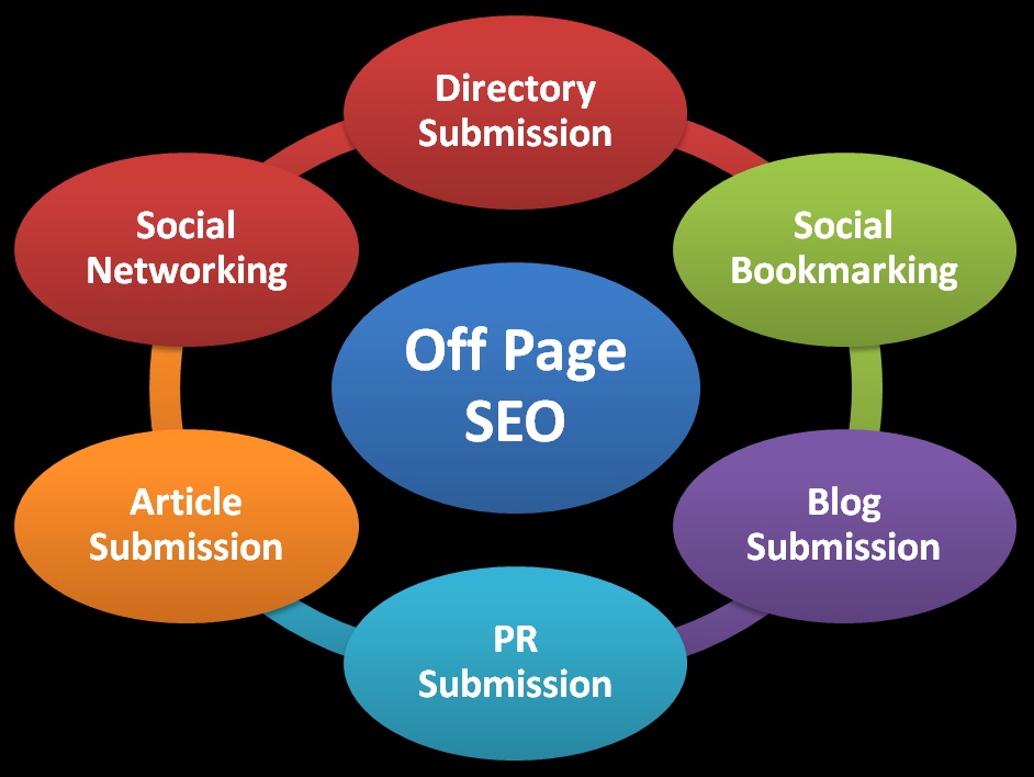 What To Expect From An Off-Page SEO Company