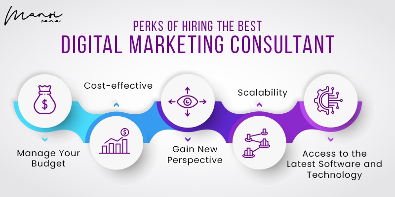 Hire the Best Digital Marketing Consultant for quality services