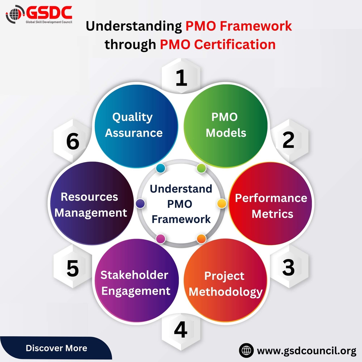 Understanding The PMO Framework through Project Management Office Certification