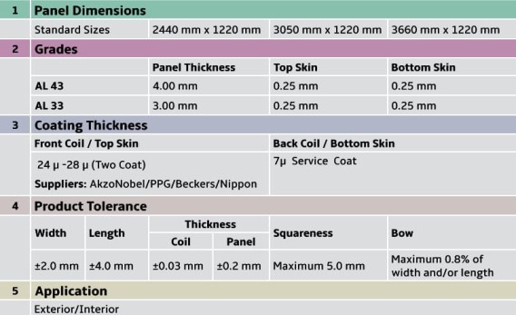Exploring ACP Thickness Options for Interior Cladding: What You Need to Know