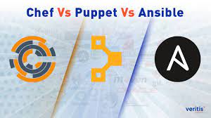 Configuring the Future: Chef vs. Ansible vs. Puppet - Which One Fits Your DevOps Strategy?