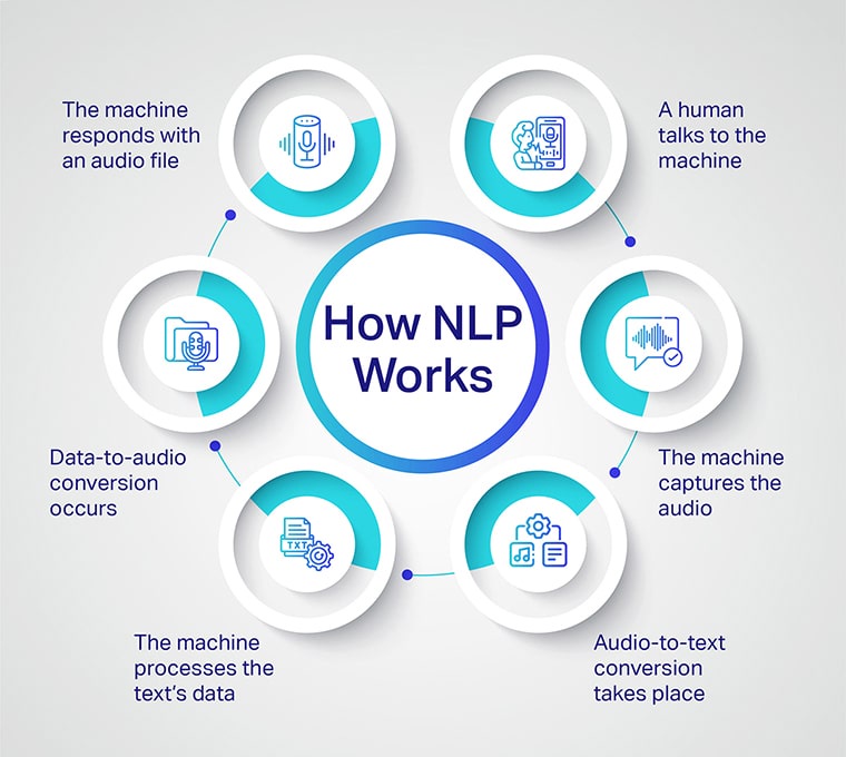 Revolutionizing Agriculture with Low Code NLP Applications  Introduction