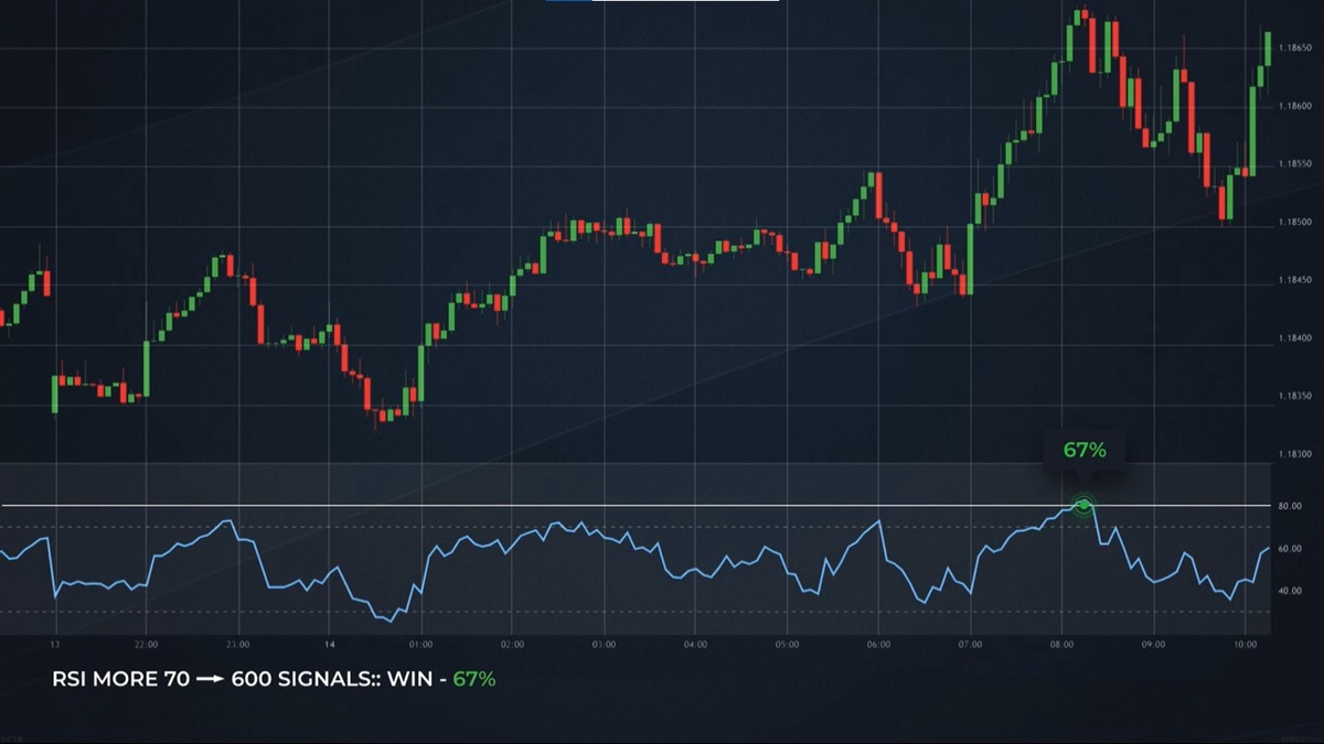 Binary Options Signals: Your Trading Companion