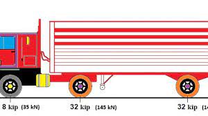 Optimizing Axle Loads and Spacing for Efficient Roadway Design