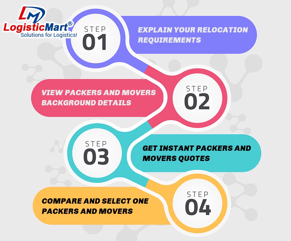 Never make these mistakes while Hiring Packers and Movers in Delhi