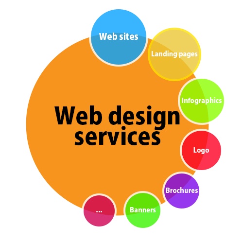 How to Pick the Right Web Design Company in Boston