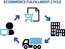 Streamlining Ecommerce Fulfillment: A Comprehensive Guide