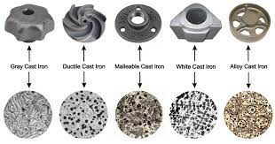 Understanding the Types of Cast Iron: A Comprehensive Guide