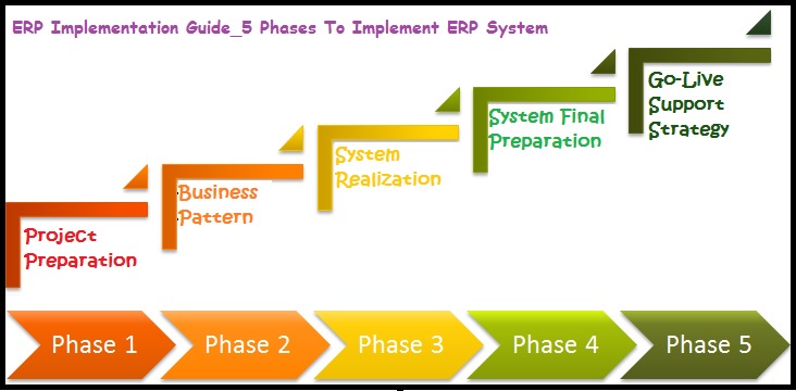 ERP Implementation: Tips for a Smooth Transition