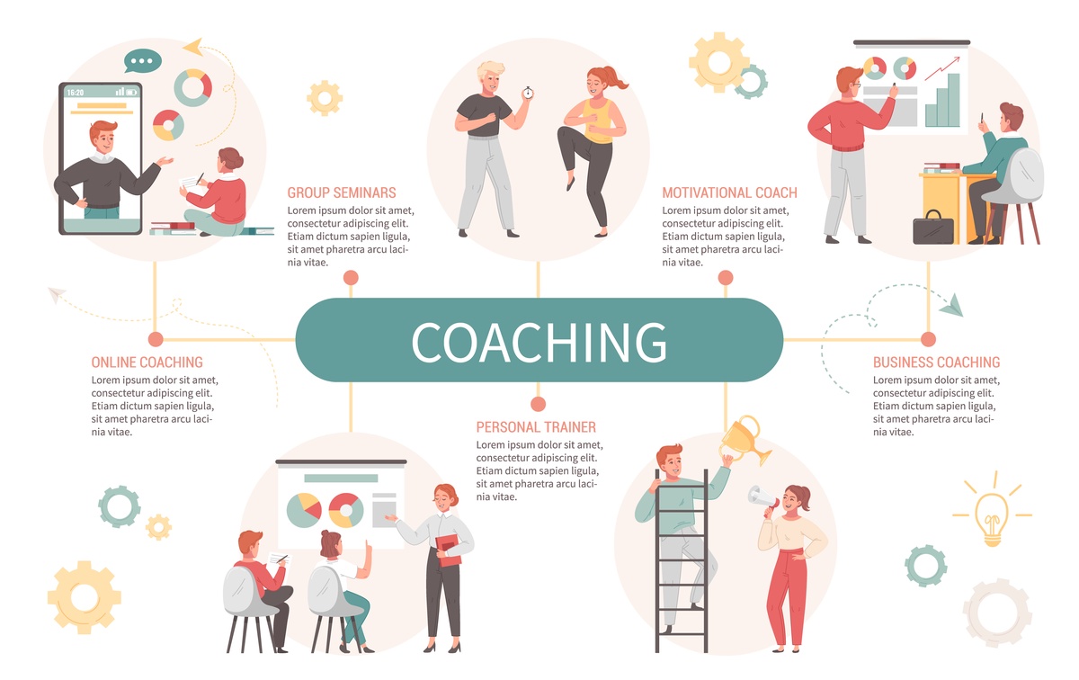 Business Coaches and the World of Business Coaching: A Guided Tour