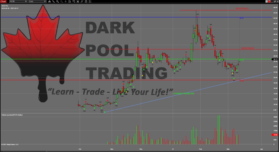 The Prospects of Darkpool Trading in Karl Dean’s Views