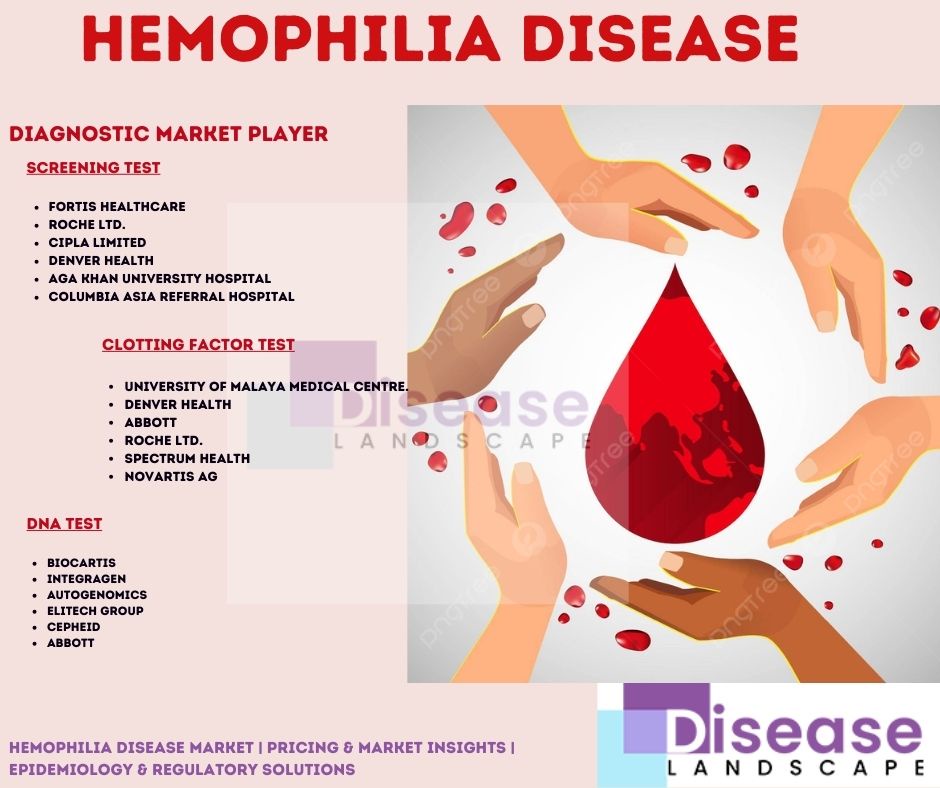 Redefining Hemophilia: Advances in Diagnosis and Treatment