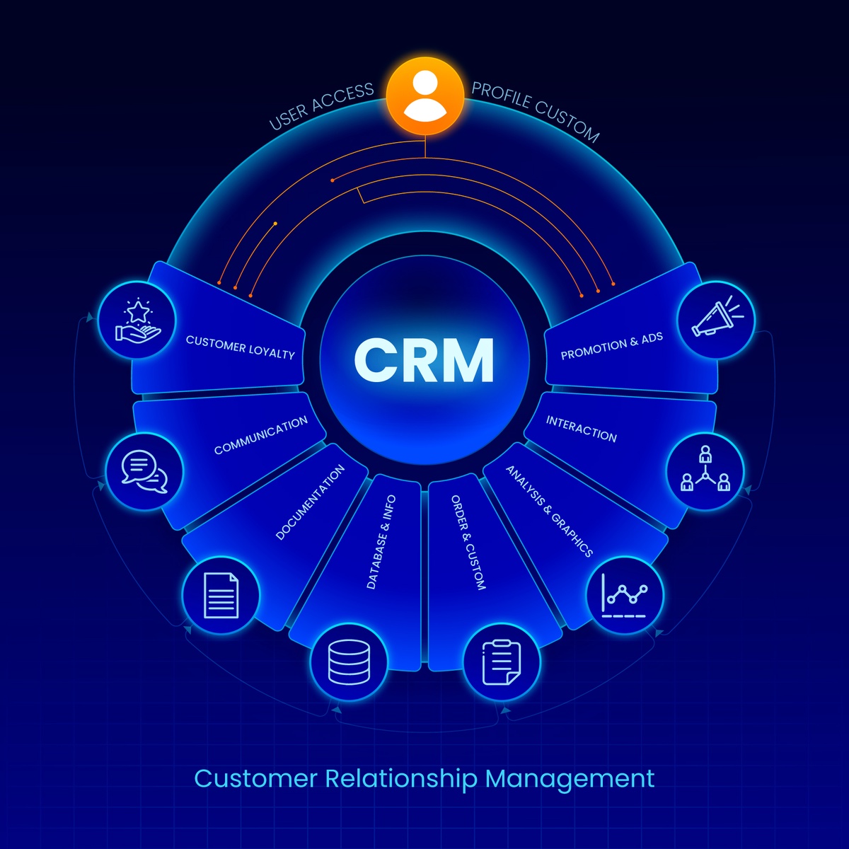 The Future of Customer Relationship Management (CRM): AI, Personalization, and Omnichannel Strategies