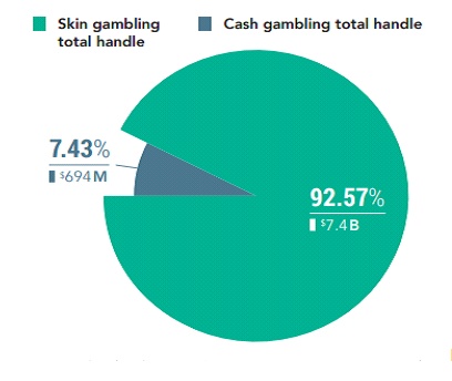 Is CS2 Skin Gambling Profitable?