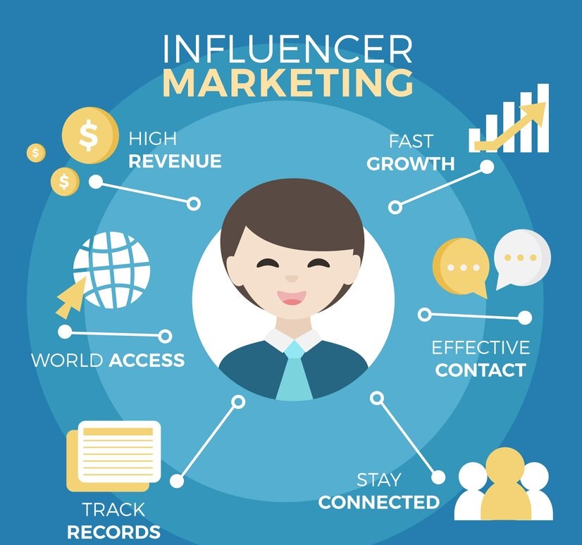 Influencer Marketing: A Comprehensive Guide for Success in 2023