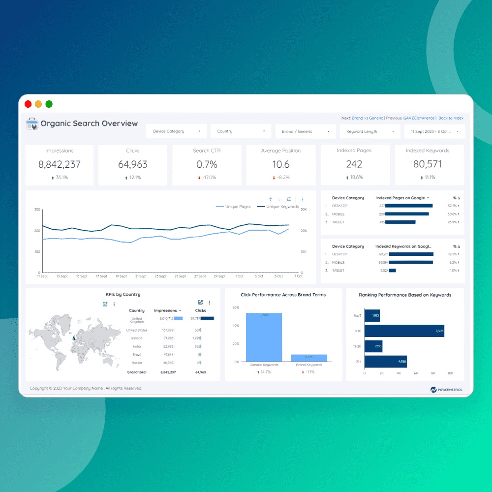 Five Compelling Reasons Why You Need a Marketing Dashboard