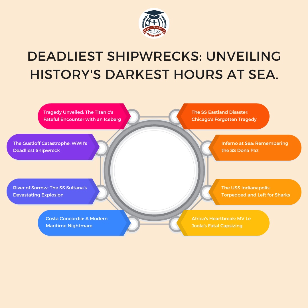 🚢 Unveiling History's Deadliest Shipwrecks 🌊