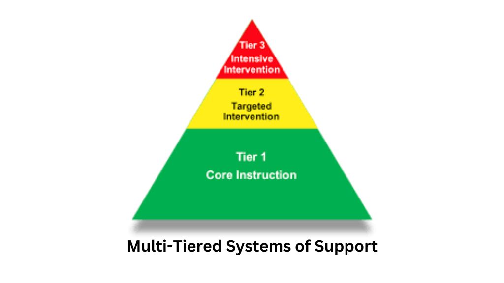 From Tier 1 to Tier 3: Navigating Multi-Tiered Systems of Support