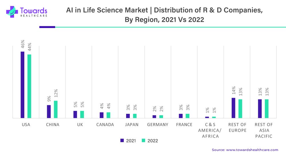 AI in Life Science Industry is set to Fly High in Years to Come
