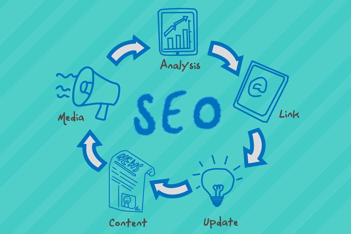 Boost Your Website’s Ranking With Primelis’ Top-Notch SEO Services