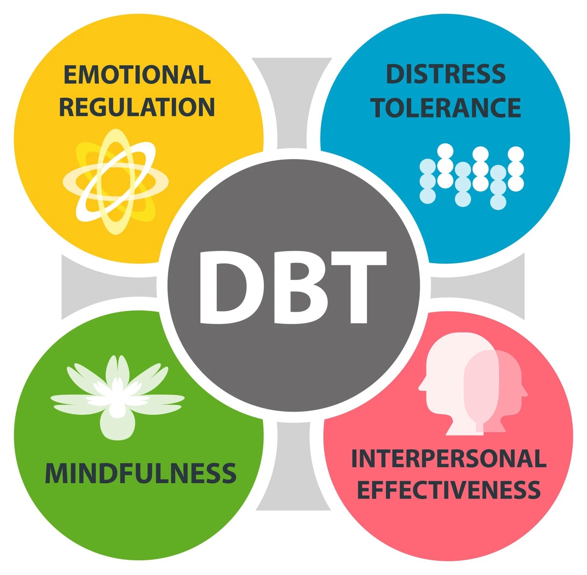 Explore The Varied Reasons To Choose Dialectical Behavior Treatment