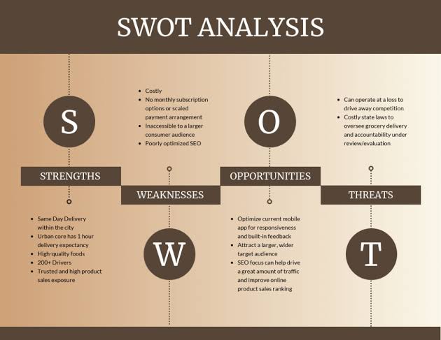 Empowering Small Businesses with SWOT Analysis: A Deep Dive into EasyBA’s Offerings