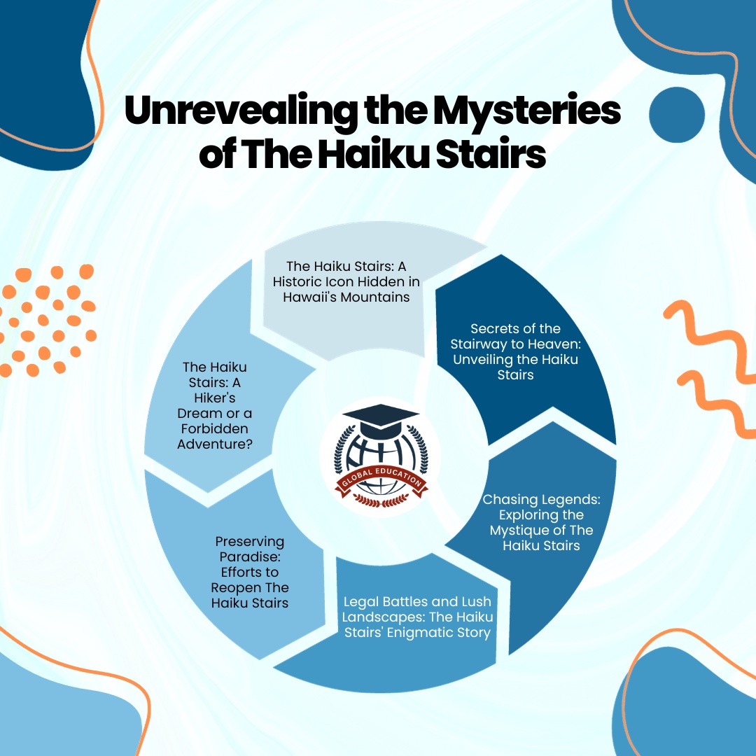🌄 Unveiling the Mysteries of The Haiku Stairs 🏞️