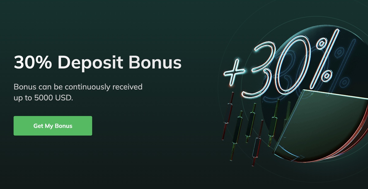 Some Benefits of Forex deposit bonus