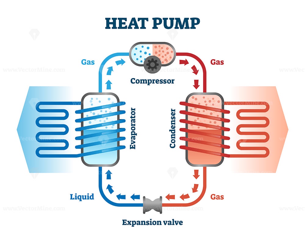 Benefits of Heat Pump Installation for Year-round Comfort