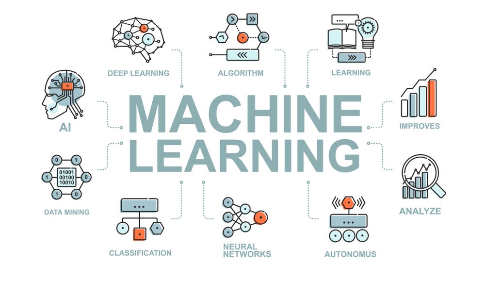 The Future of Machine Learning: Online Machine Learning Courses Explained