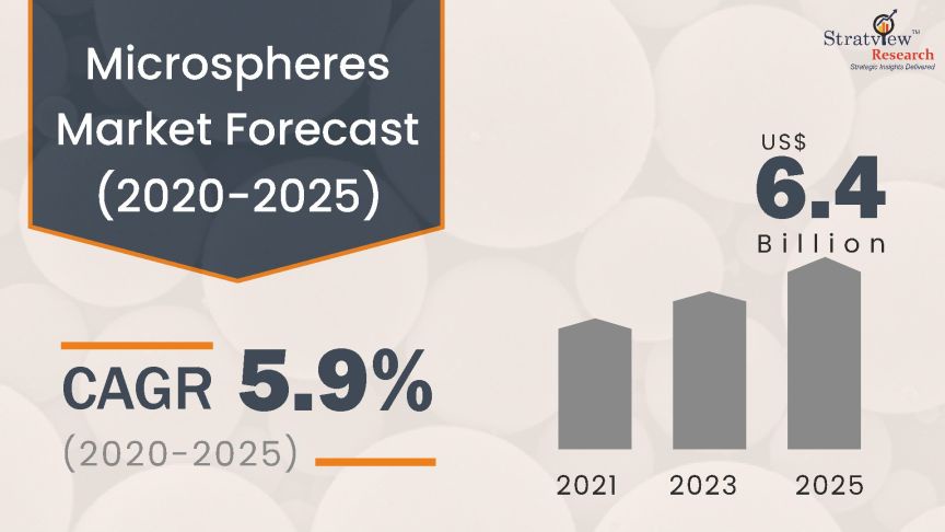 Small but Mighty: Exploring the Growing Microspheres Market